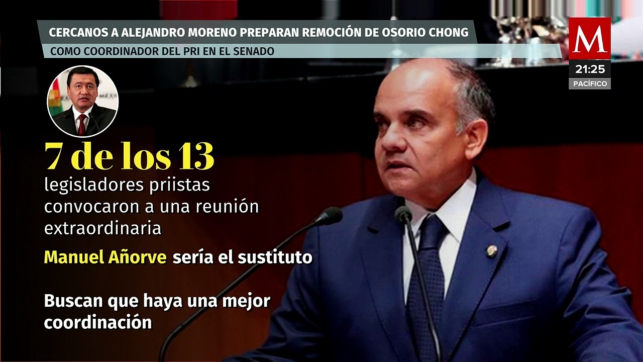 Priistas de Alito buscan remoción de Osorio Chong como coordinador en