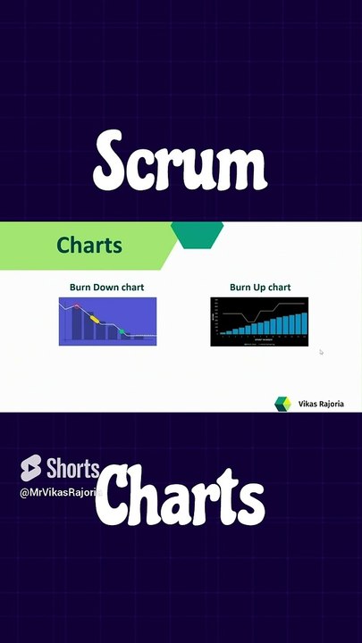 Scrum Charts Sprint Charts How To Read Burndown Chart Video