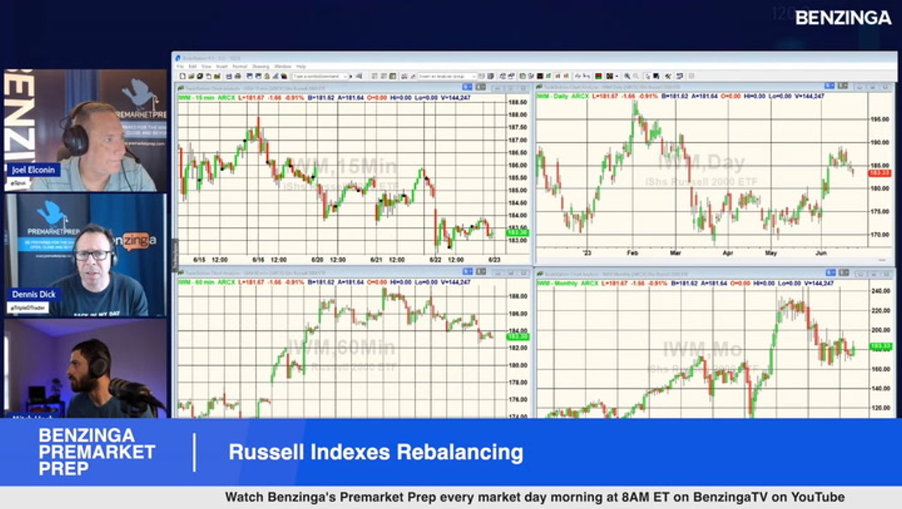 Russell Indexes Rebalancing Will There Be Volatility At The Close