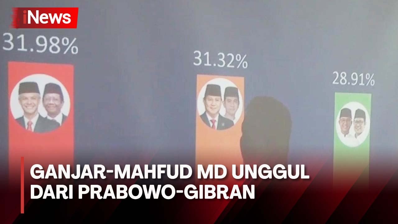 Survei Ipsos Ganjar Mahfud Md Unggul Persen Jika Lawan Prabowo