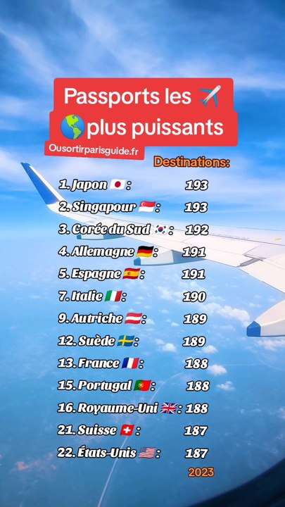 Les passports les plus puissants Vidéo Dailymotion