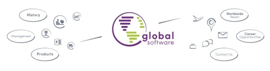 Global Software