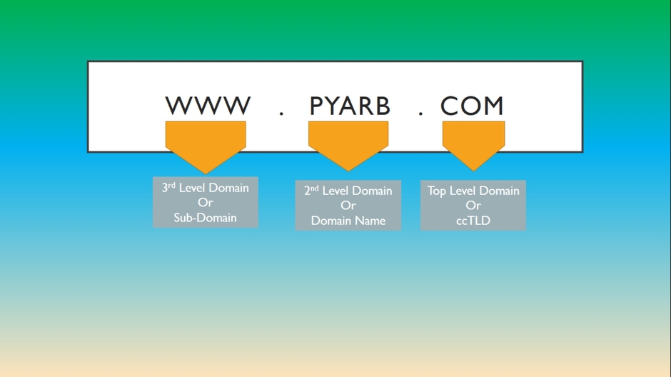 PRB Hindi | Microsoft Excel Videos