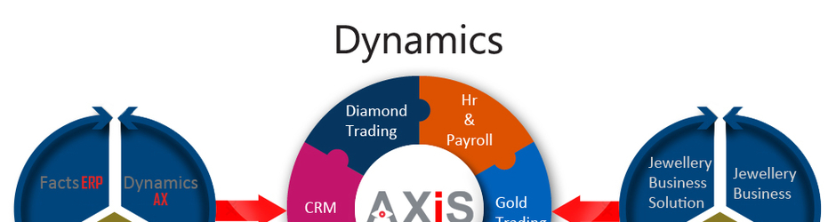 Dynamics Axis Software House L.L.C.
