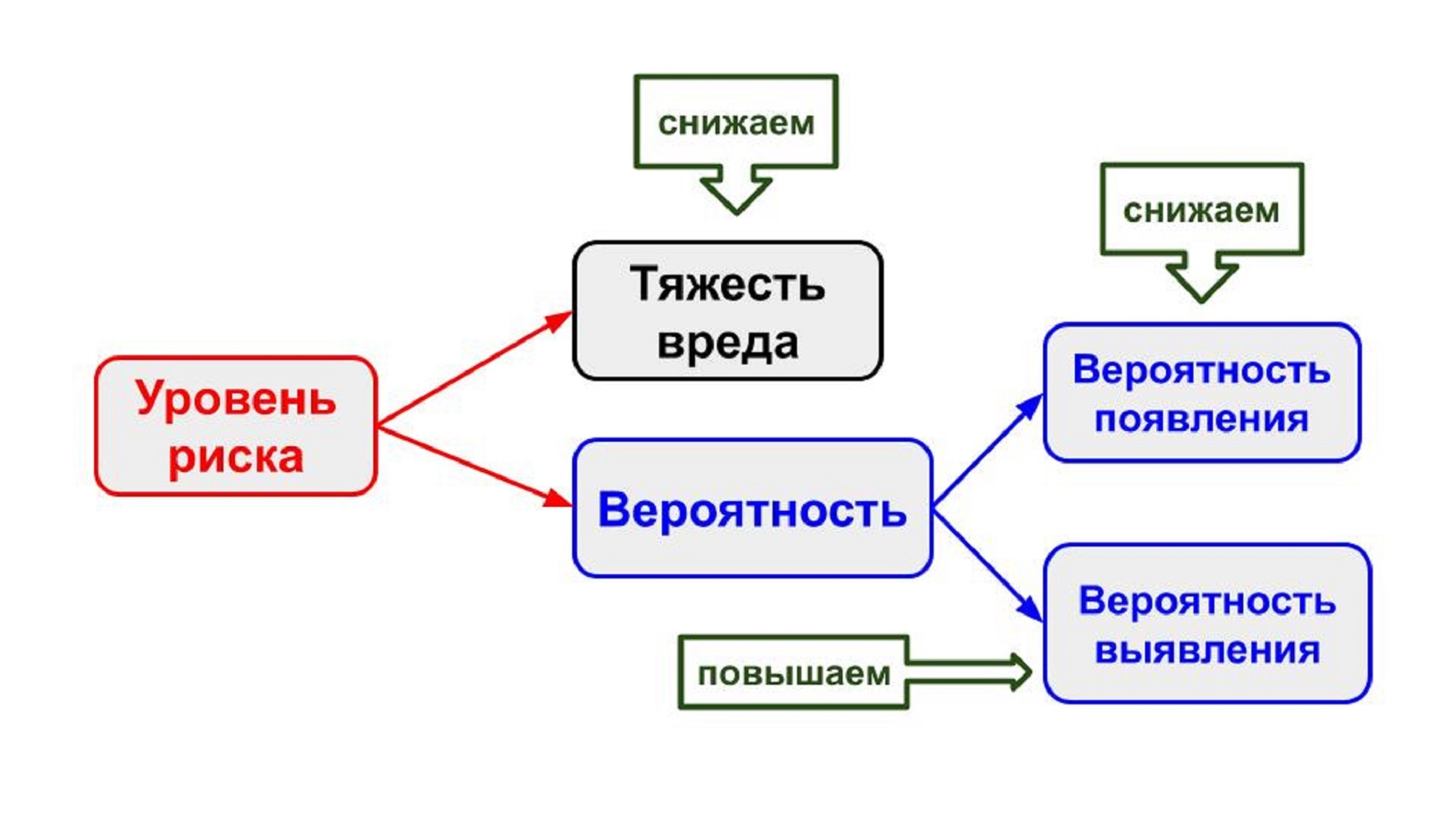 Сергей Чижов