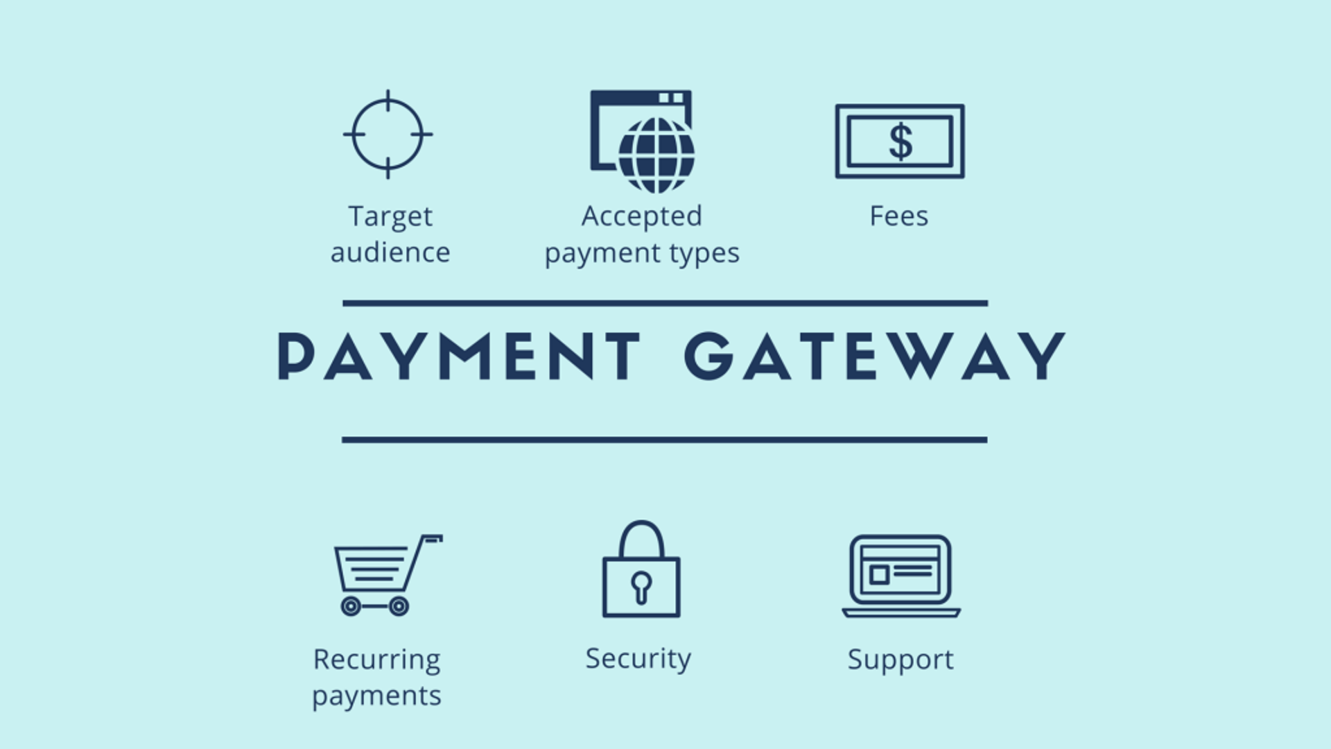 PAYMENT GATEWAY