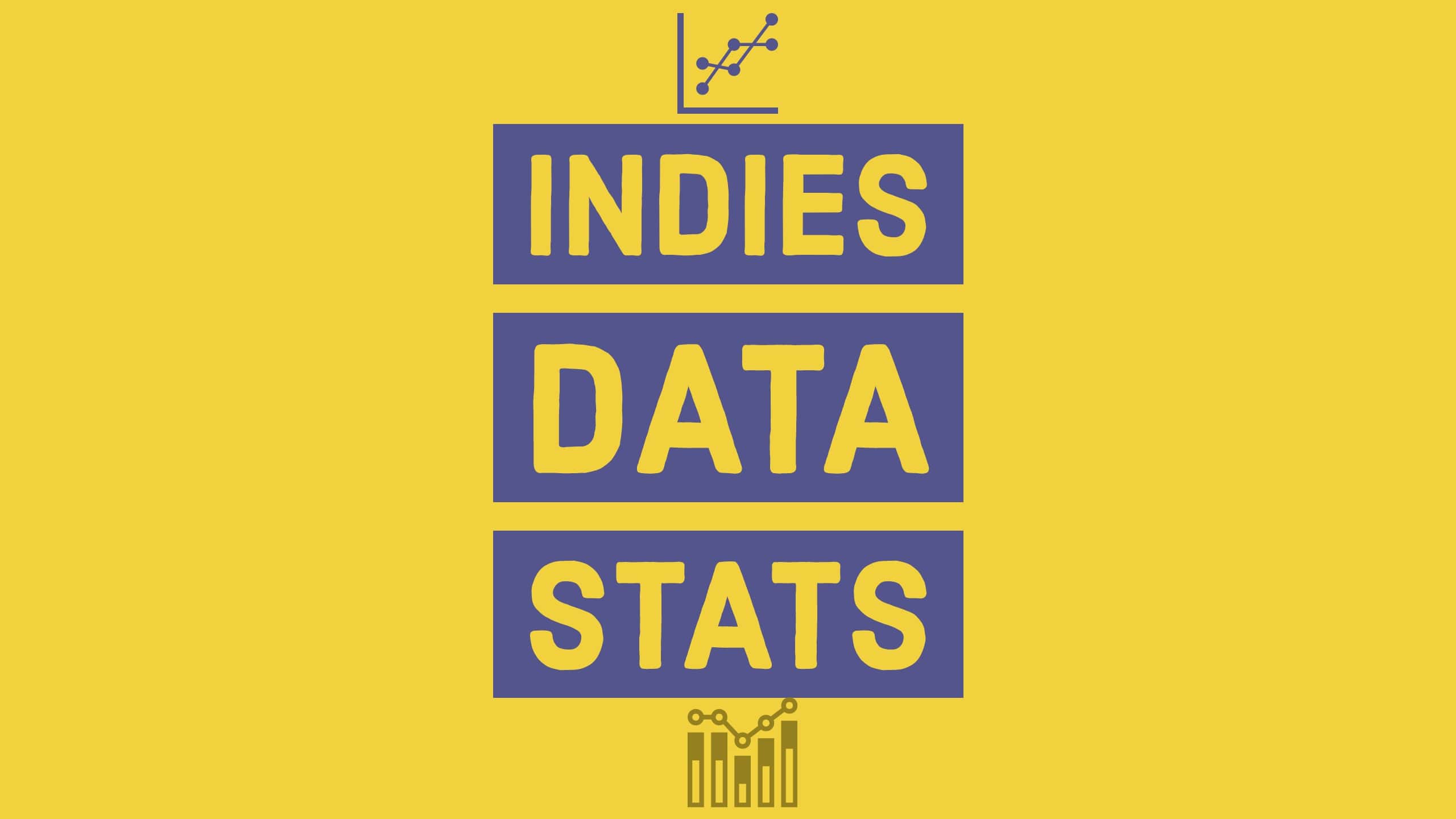 Indies data stats