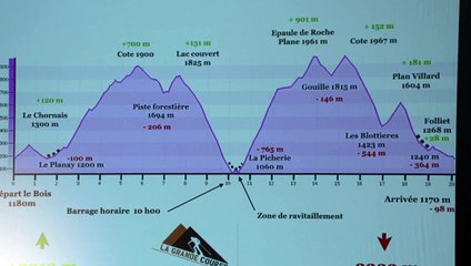 Pierra Menta 2017 réunion de course