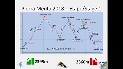 Pierra Menta 2018 Briefing Jour 1