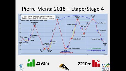 Pierra Menta 2018 Briefing Jour 4