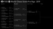 Grand Prix FIDE Riga 2019 Round 2 Tie-breaks