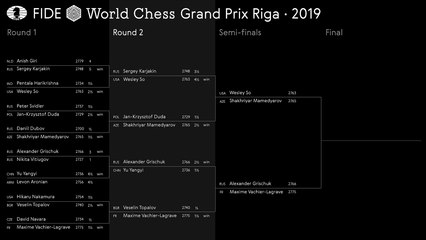 Grand Prix FIDE Riga 2019 Round 2 Tie-breaks