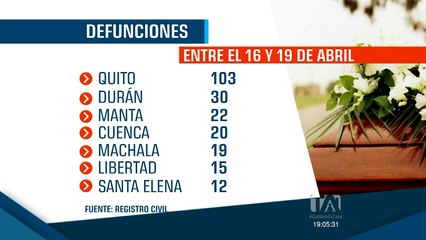 #EnVivo #Teleamazonas #24HorasAlInstante