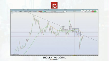 Observatorio Inversión-Mercado Internacional-IG
