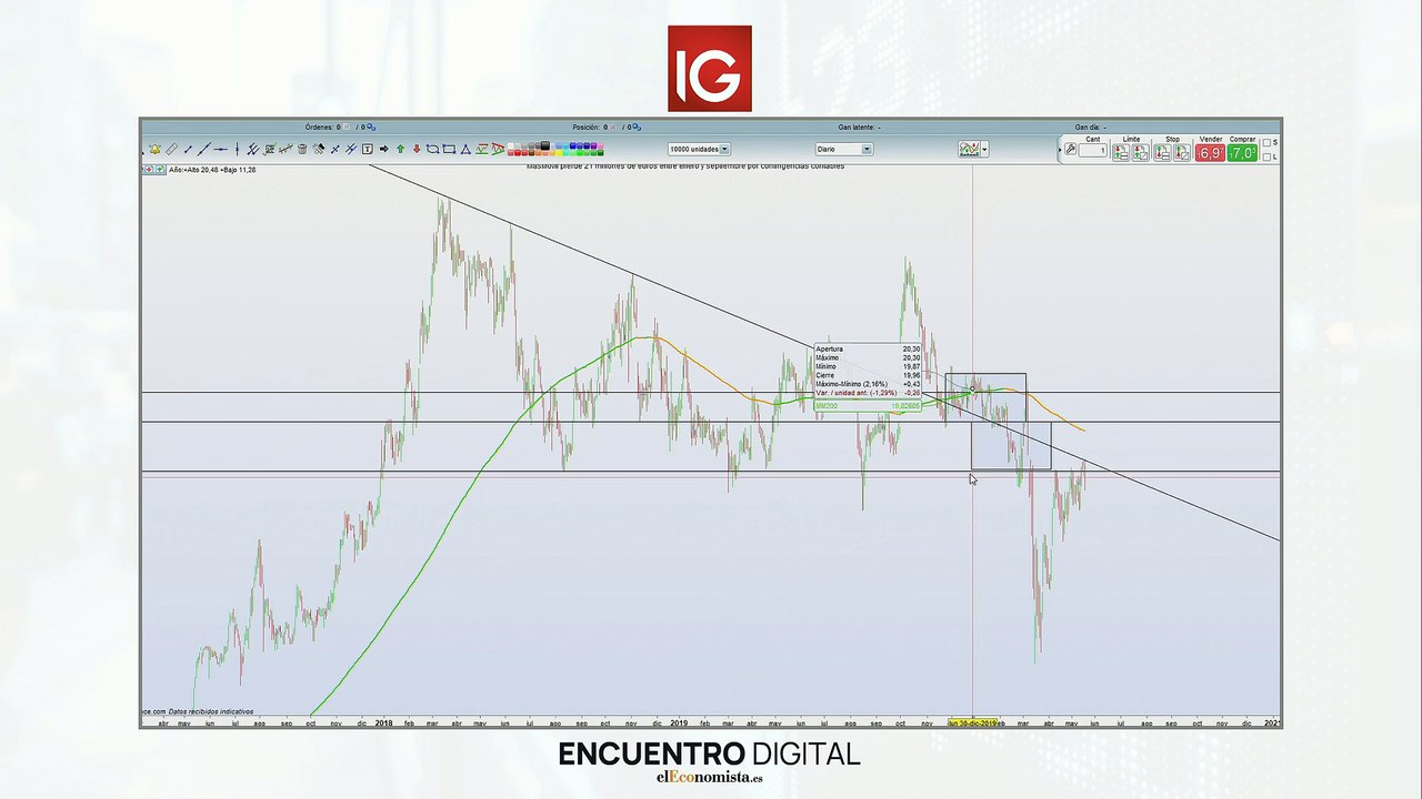 Observatorio Inversión-Mercado Internacional-IG