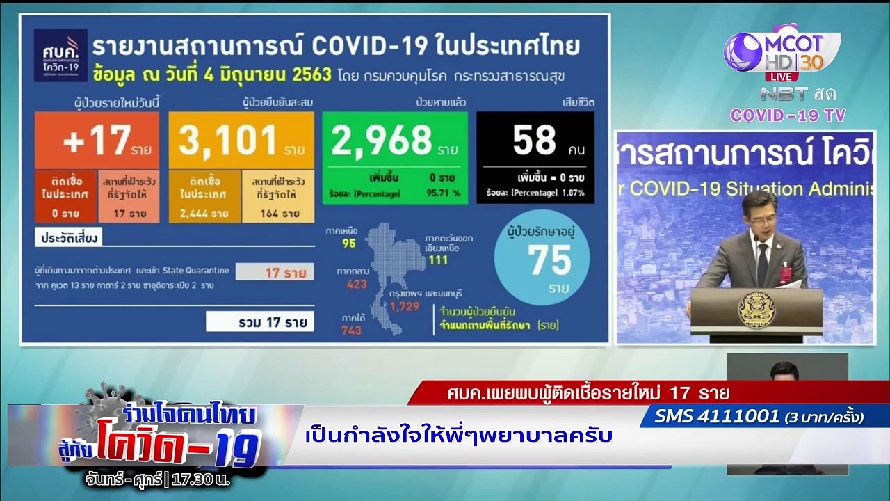 ตรวจเชื้อเชิงรุก ด้วย "ปัตตานีโมเดล" | รายการ "...
