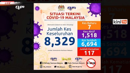 LIVE: Covid-19 situation update by Health DG Dr Noor Hisham Abdullah