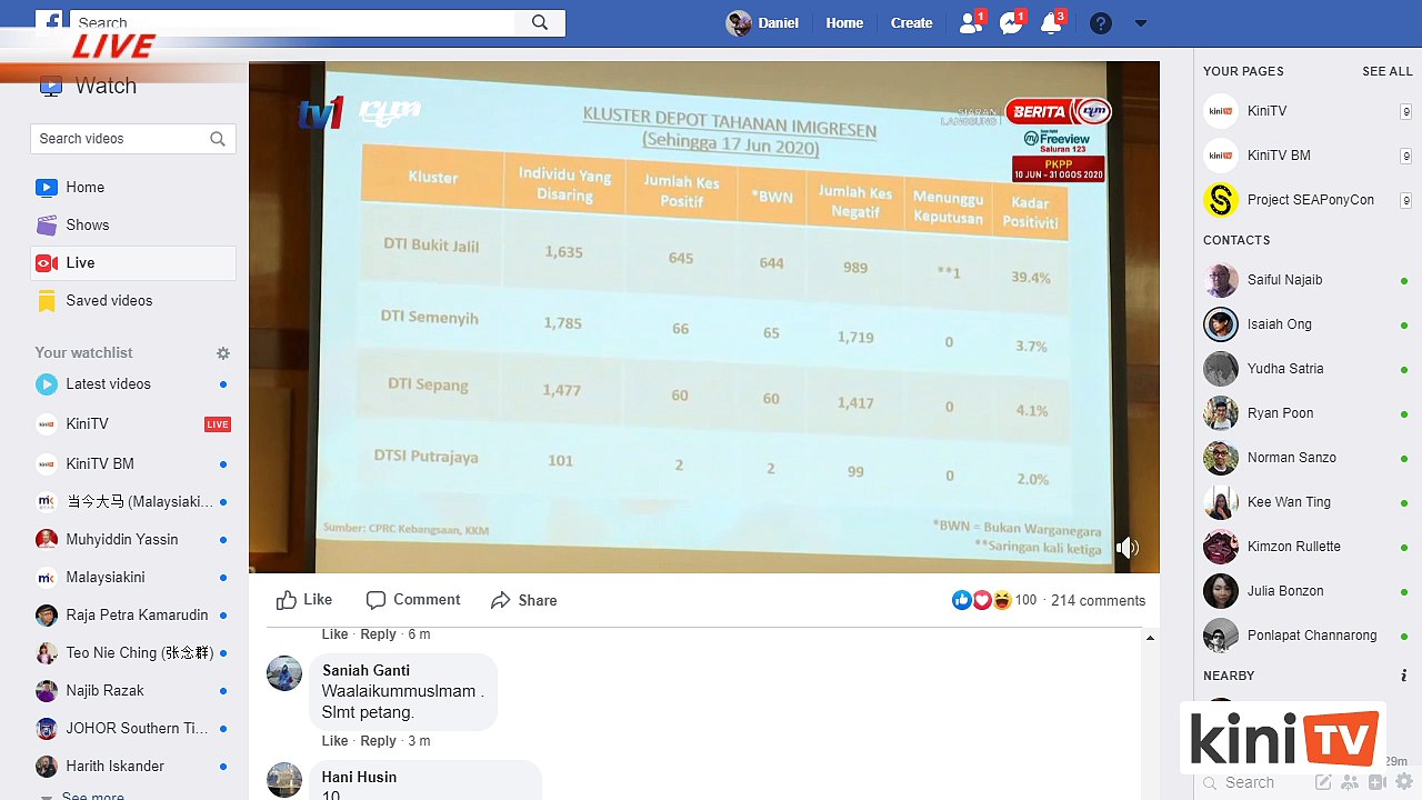 LIVE: Covid-19 situation update by Health DG Dr Noor Hisham Abdullah
