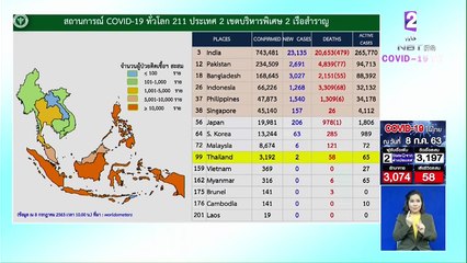 Live! แถลงจากศูนย์บริหารสถานการณ์โควิด-19 [8 ก.ค.63]