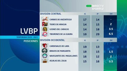 Caribes de Anzoátegui vs Bravos de Margarita 03-Ene-2021