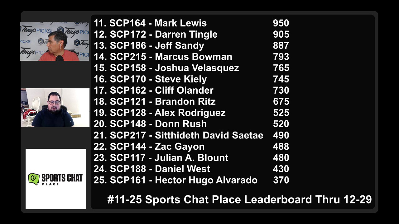 Drive Thru Show Free Picks Tuesday NCAAF Picks NBA Picks CBB Picks 12-30-2020