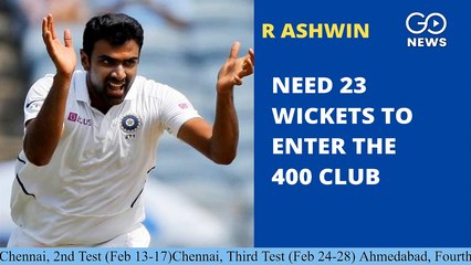 India vs England Test series 2021 Statistical Preview