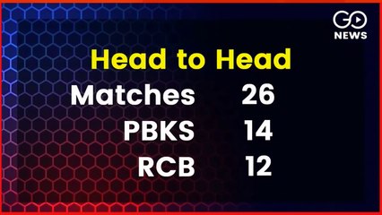 #IPL2021​​​ LIVE : Royal Challengers Bangalore vs Punjab Kings #RCBvPBKS​ Match Preview