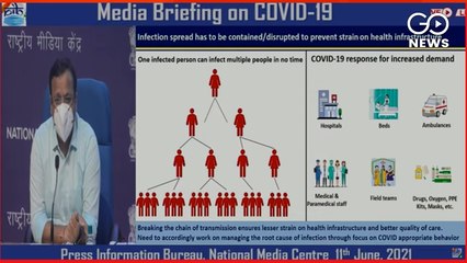 LIVE: #PressBriefing On The Actions Taken, Preparedness & Updates On #COVID19, Dated: 18.06.2021