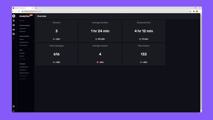 LIVE | "Instead Of Income, Suffering Increased" | #Congress Presser With #Farmers | #Sidhu #Surjewala #Punjab