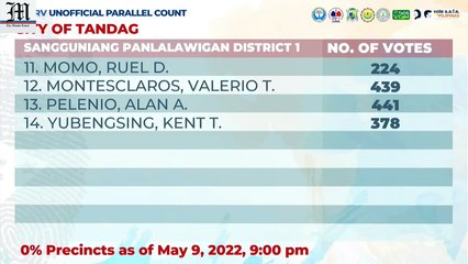 PPCRV Unofficial Parallel Count (Quick Count) of the May 9, 2022 National and Local Elections