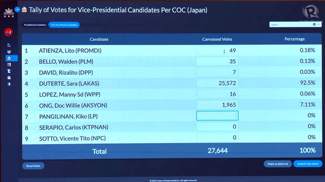 Canvassing of votes for president and vice president - May 24, 2022