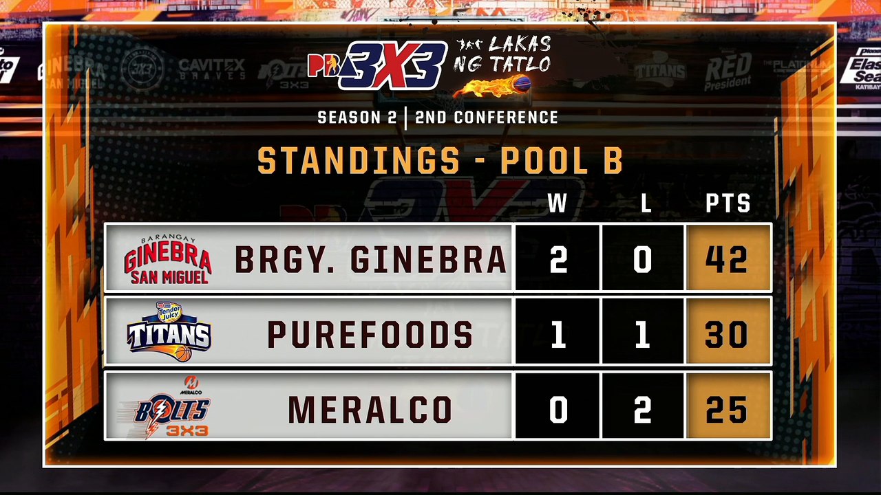 NOVEMBER 05, 2022 | PBA 3x3 SEASON 2, 2nd CONFERENCE - LEG 1, DAY 1