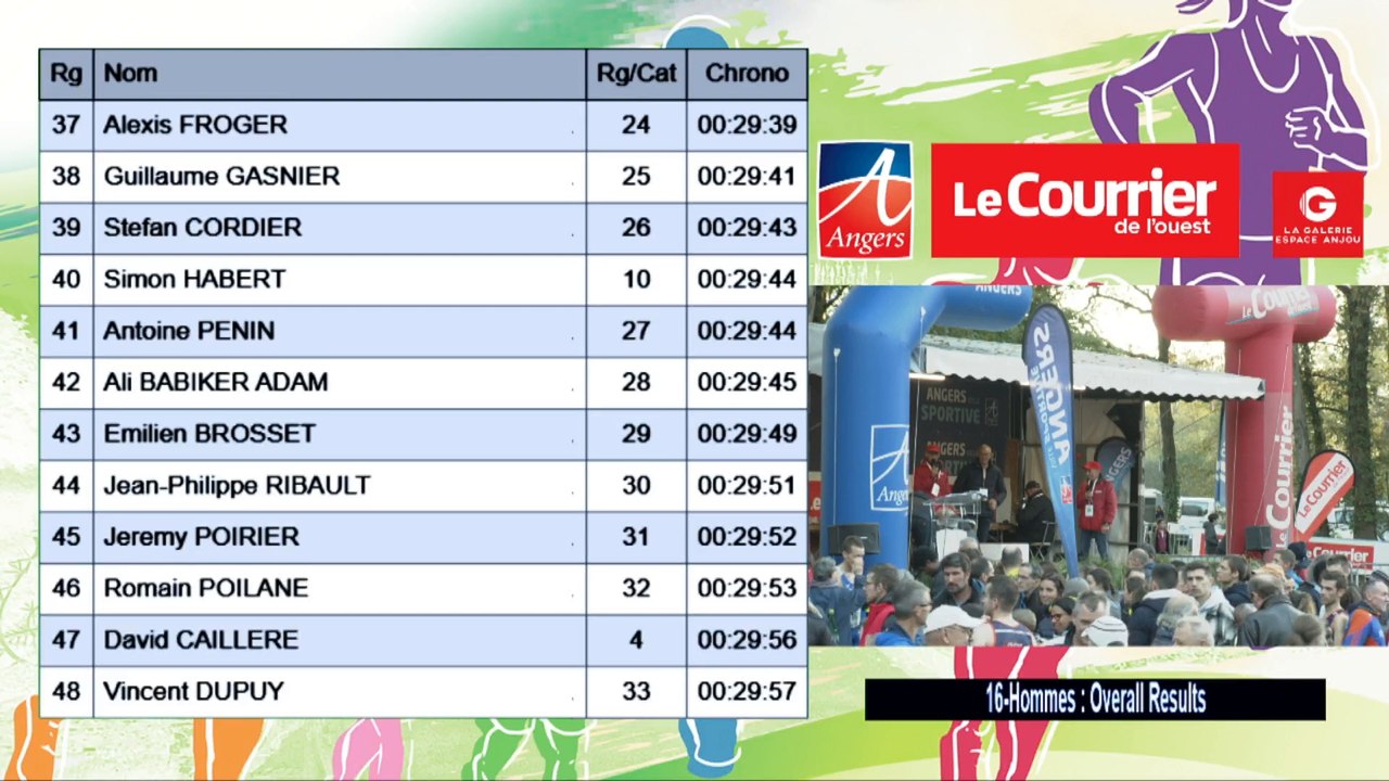 Cross du Courrier  de l'ouest 2022