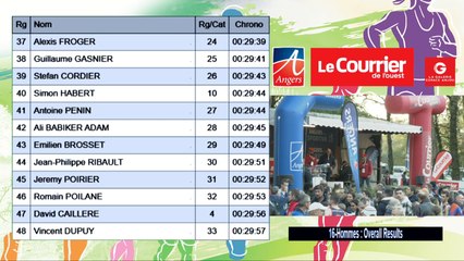 Cross du Courrier  de l'ouest 2022