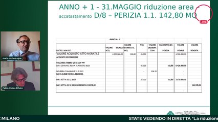 ODCEC MILANO LIVE 27 APRILE 2023