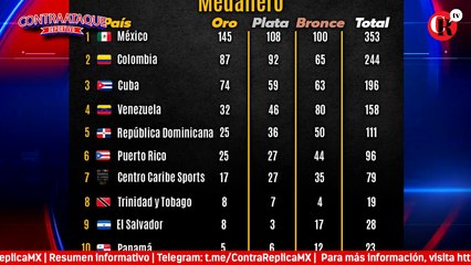 ContraAtaque Deportivo / 10 de julio de 2023