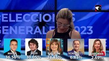 EN VIVO | RESULTADOS DE LAS ELECCIONES 2023 EN MISIONES ONLINE