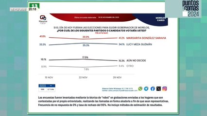 #EnVivo | #LosPeriodistas | Xóchitl recluta cartuchos quemados | Los Fox, acaparadores