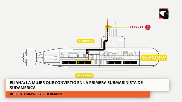 7 AÑOS DE LA TRAGEDIA DEL ARA SAN JUAN