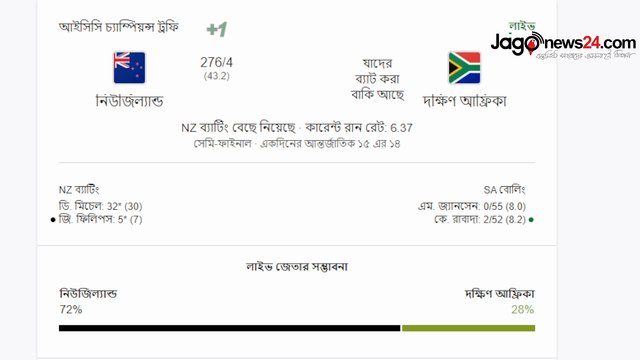 South Africa New Zealand in the ICC Champions Trophy 2025 Semi-Final!