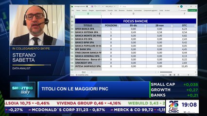 ClassCNBC - Digitale Terrestre