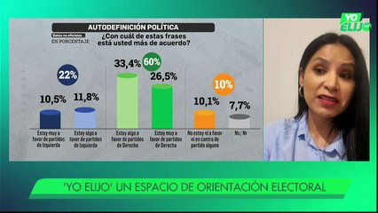 YO ELIJO - PROGRAMA 2 - SAMUEL DORIA MEDINA