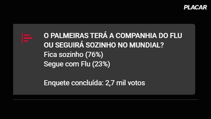 PALMEIRAS ELIMINA BOTAFOGO E CHEGA NAS QUARTAS; FLAMENGO TAMBÉM ESTÁ FORA! | Opinião Placar | 30/06