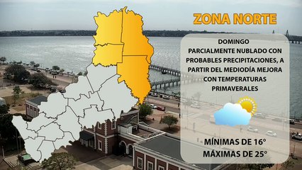 Día 7: El repaso de los temas más importantes de la semana