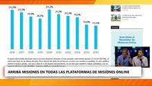 Arriba Misiones te informa sobre transporte, clima y mucho más
