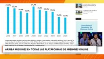 Arriba Misiones te informa sobre transporte, clima y mucho más