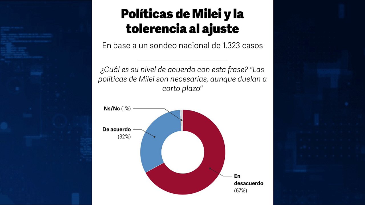 Sala Cinco | Análisis de la información más importante