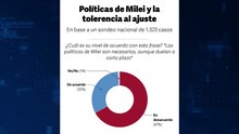 Sala Cinco | Análisis de la información más importante