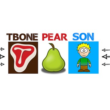 Tbonepearson