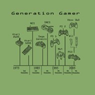 The Generation Gamer